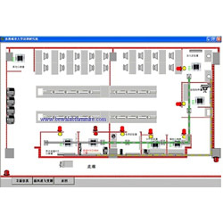 ventilation auto control design