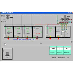ventilation auto control design