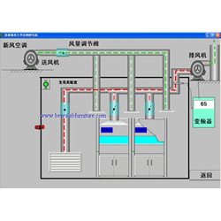 通风智能控制系统图